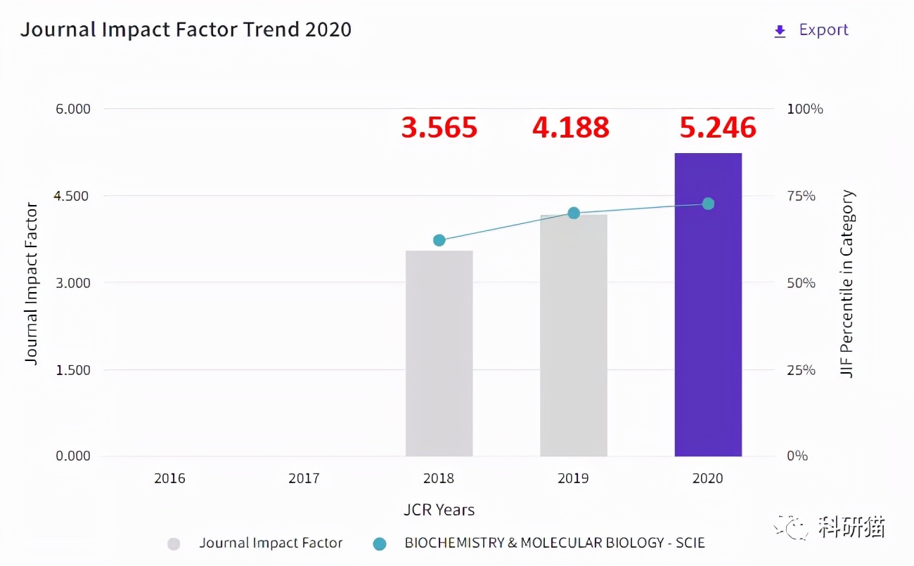 收录广，IF5分＋，又贵又快又量大，网友吐槽：这很Frontiers