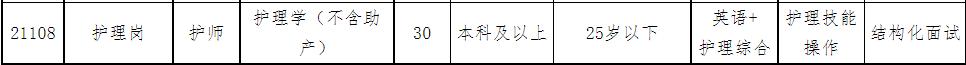 现在女生学护理专业就业怎样,5年制护理专业好就业吗