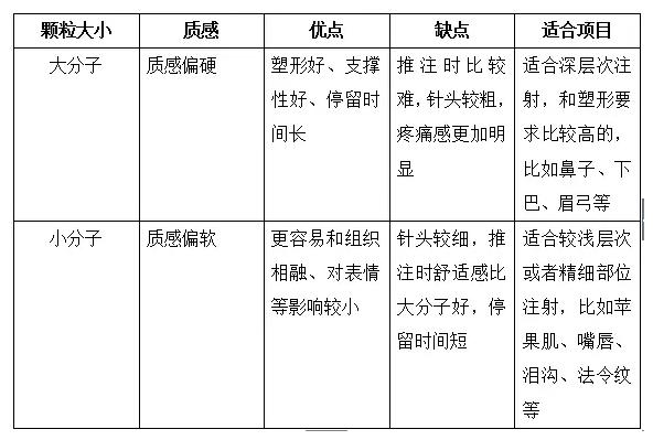 注射玻尿酸属于什么医美技术,注射玻尿酸国产和进口有什么差别