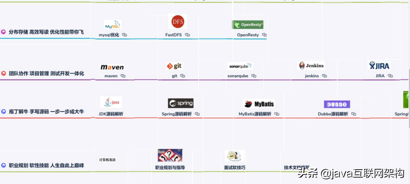 马士兵java架构师vip课程资源,java架构师要几年修炼