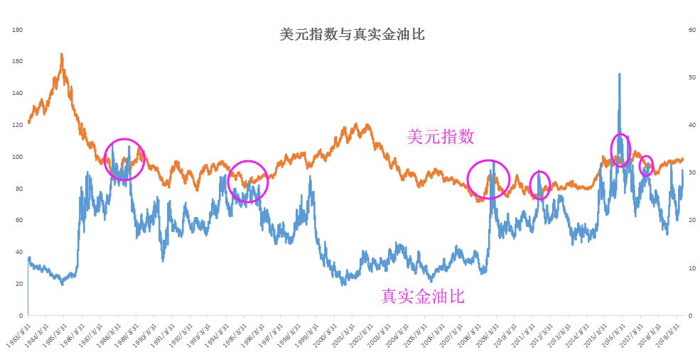 股市黄金指标,股市预警