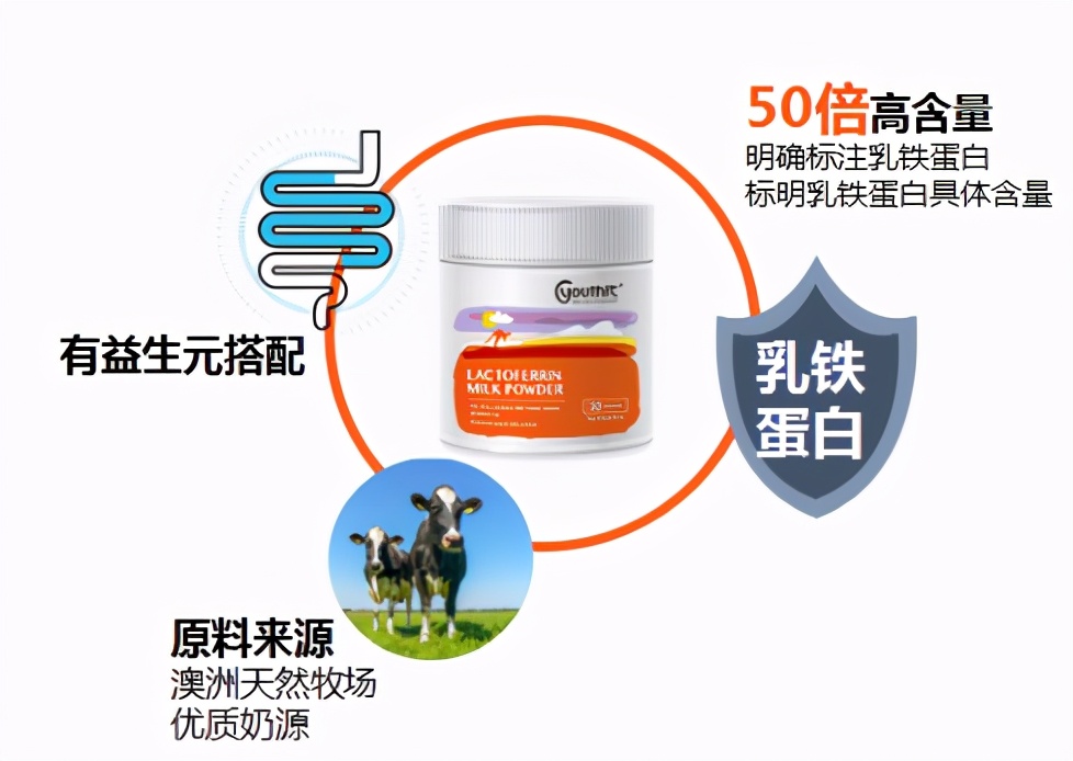 乳铁蛋白粉真的能提高免疫力吗,乳铁蛋白真能增强免疫力