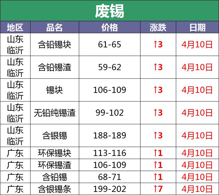 废电瓶今日价格行情最新报价,废电瓶10月22日价格