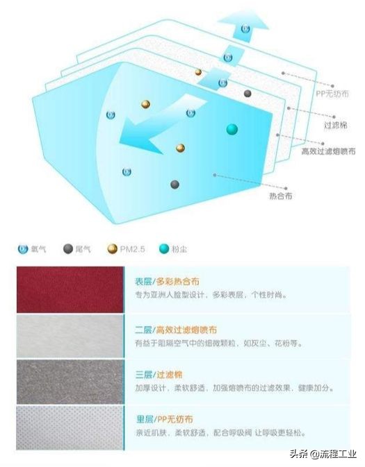 新冠战疫中的科普,总结新冠战疫