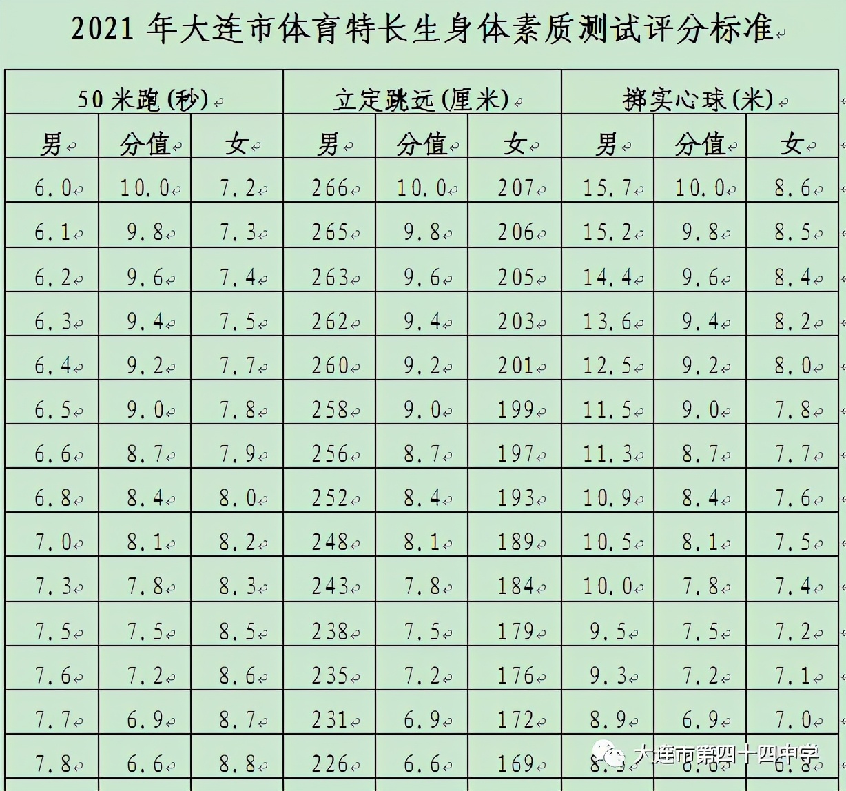 身高最低1米75！大连44中今年女子排球特长生招几人？
