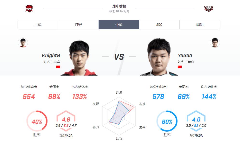 lol赛程jdgvsedg,loljdgvst1比赛视频