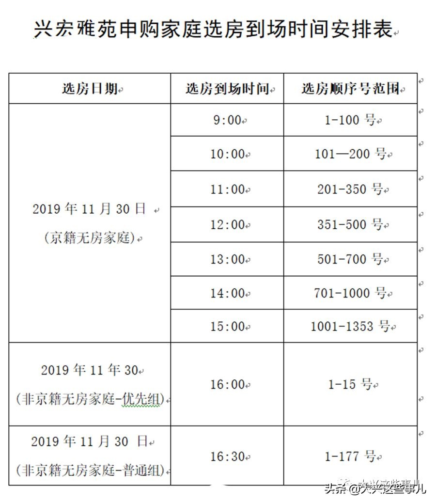 大兴共有产权房3万一平,大兴的共有产权房值得买吗