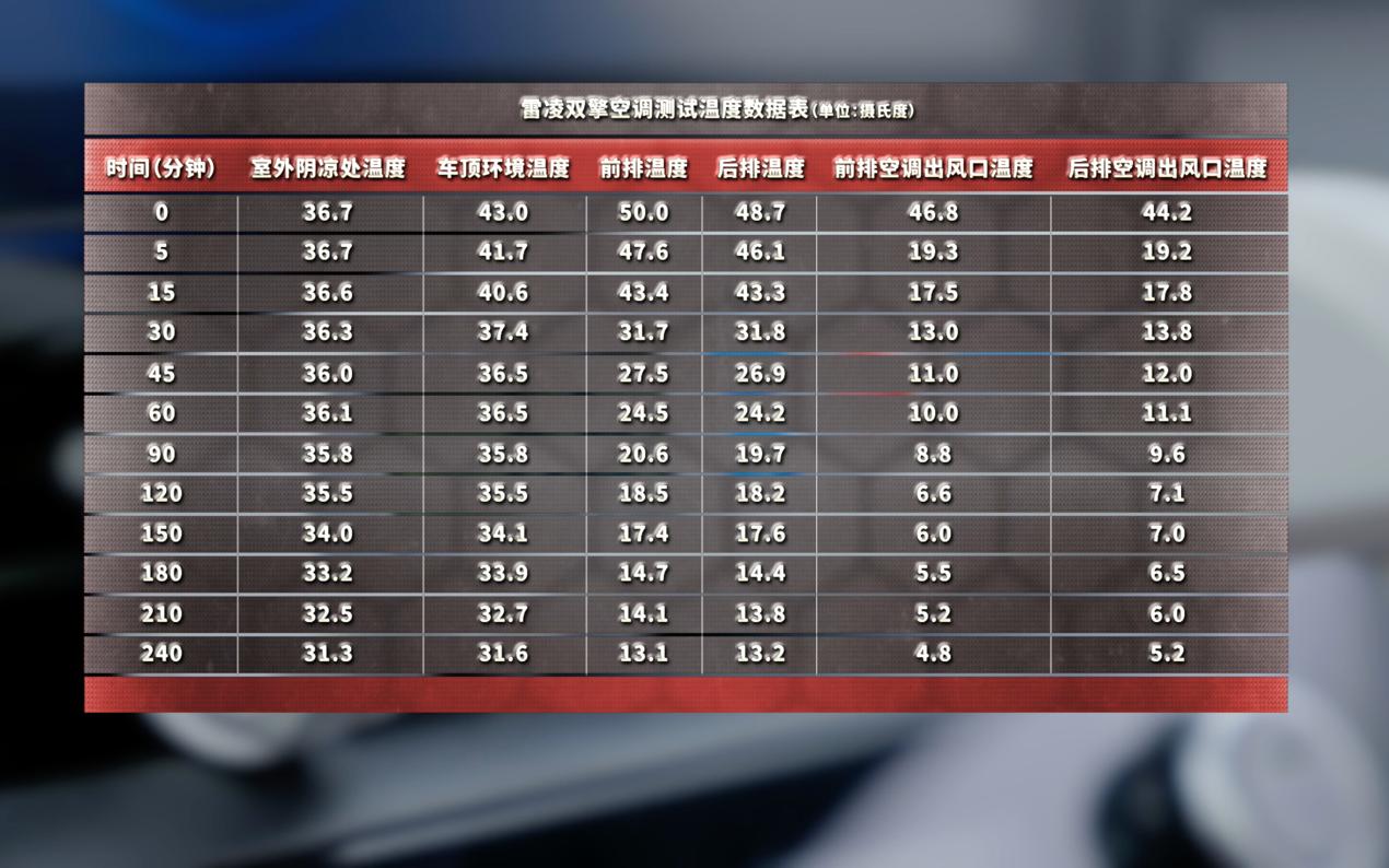丰田真的开不坏吗,丰田雷凌双擎烂路测试