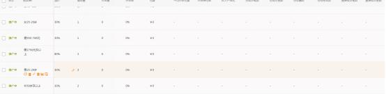 四种玩法让你快速提高直通车质量,新手小白之直通车基础知识了解