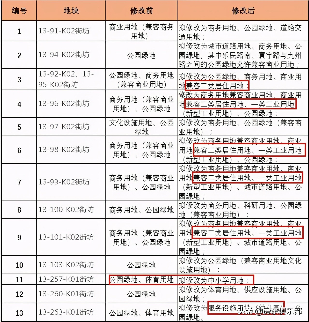 野蛮生长房地产,房地产市场野蛮生长