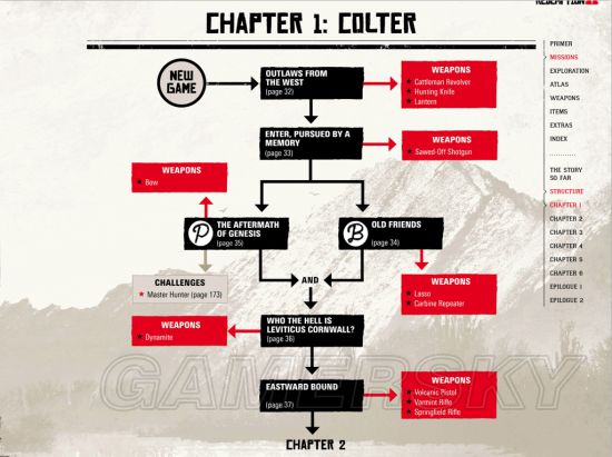荒野大镖客2任务剧情,荒野大镖客2全部任务完成方法