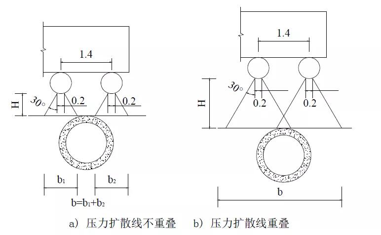 涵洞设计图包括哪些部分,框架涵洞设计图怎么看