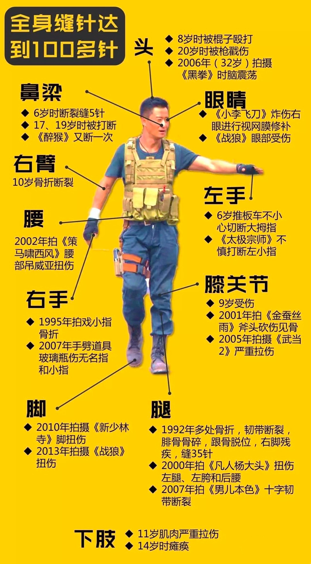 吴京受伤后的表现,吴京受伤记录