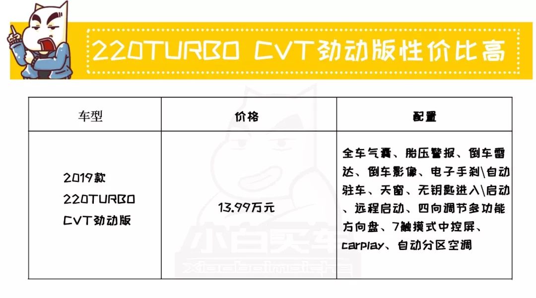最近很火的神车加价,曾加价3万的车型