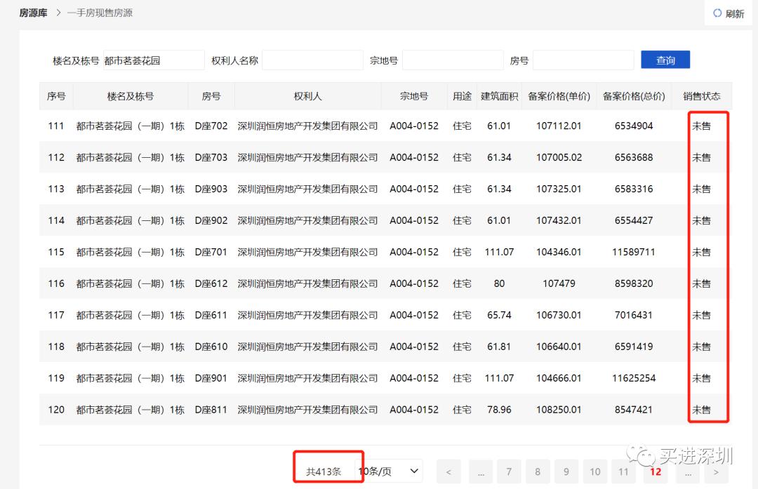 好不容易！宝中又现豪宅新货，“拖延症”治好了？