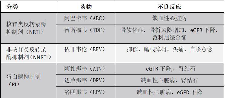 老年hiv感染者,hiv感染患儿治疗转介机制及流程