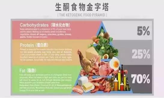 21天减肥法头三天只吃一顿肥肉,减肥肉的正确锻炼方法