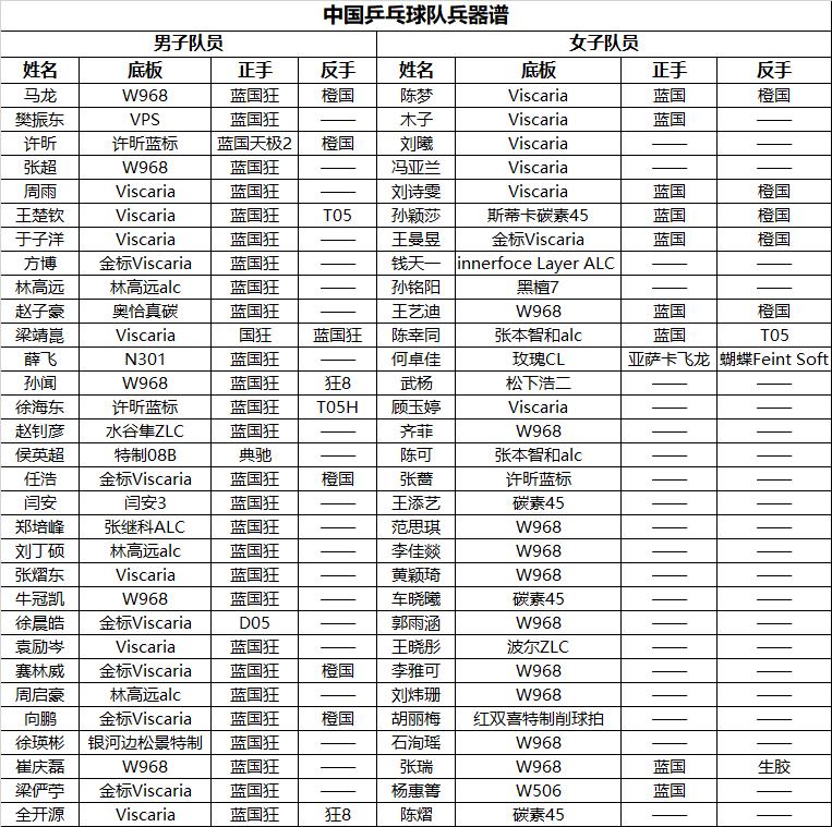 与蝴蝶维斯卡利亚最接近的底板,蝴蝶维斯卡利亚底板是alc还是zlc