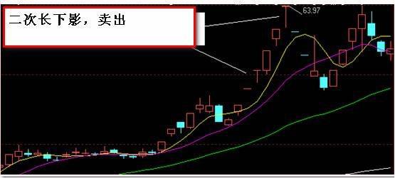 股市见底的k线形态,炒股牢记十种k线轻松逃顶