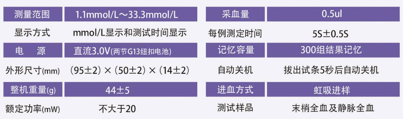 怡成血糖仪试纸哪个品牌好,怡成血糖仪哪个型号准确