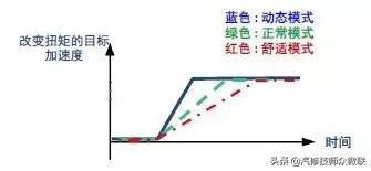 acc自适应巡航驾驶智能辅助,汽车acc自适应巡航模块控制单元