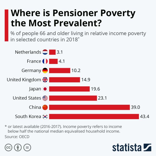 新冠疫情凸显并加重美国贫富差距,新冠带来的经济变化