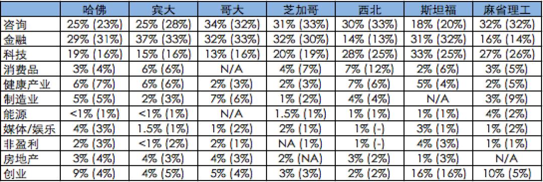 美国最顶尖的mba商学院,美国商学院mba录取条件
