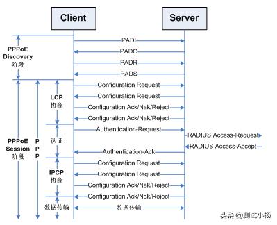 光猫桥接路由器pppoe拨号,路由器如何通过光猫拨号上网