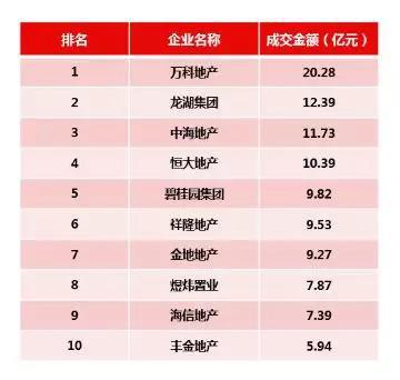 十年一觉凤凰梦抢滩三载终登临:碧桂园进烟怎么就这么难?