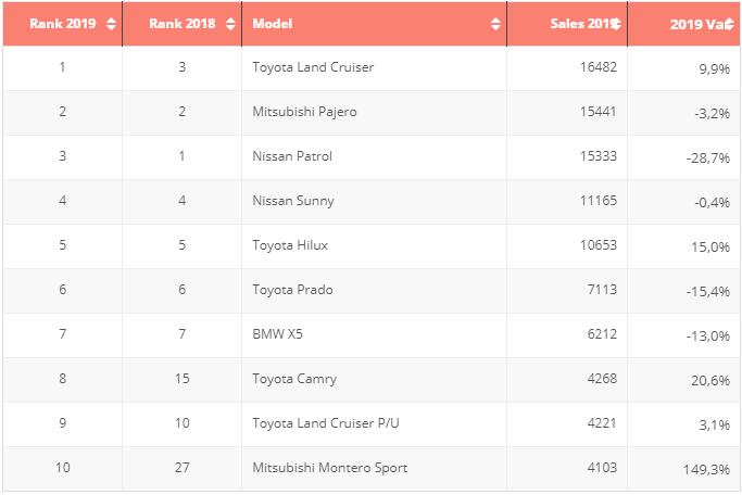 24款最便宜的陆巡,20多万8缸陆巡