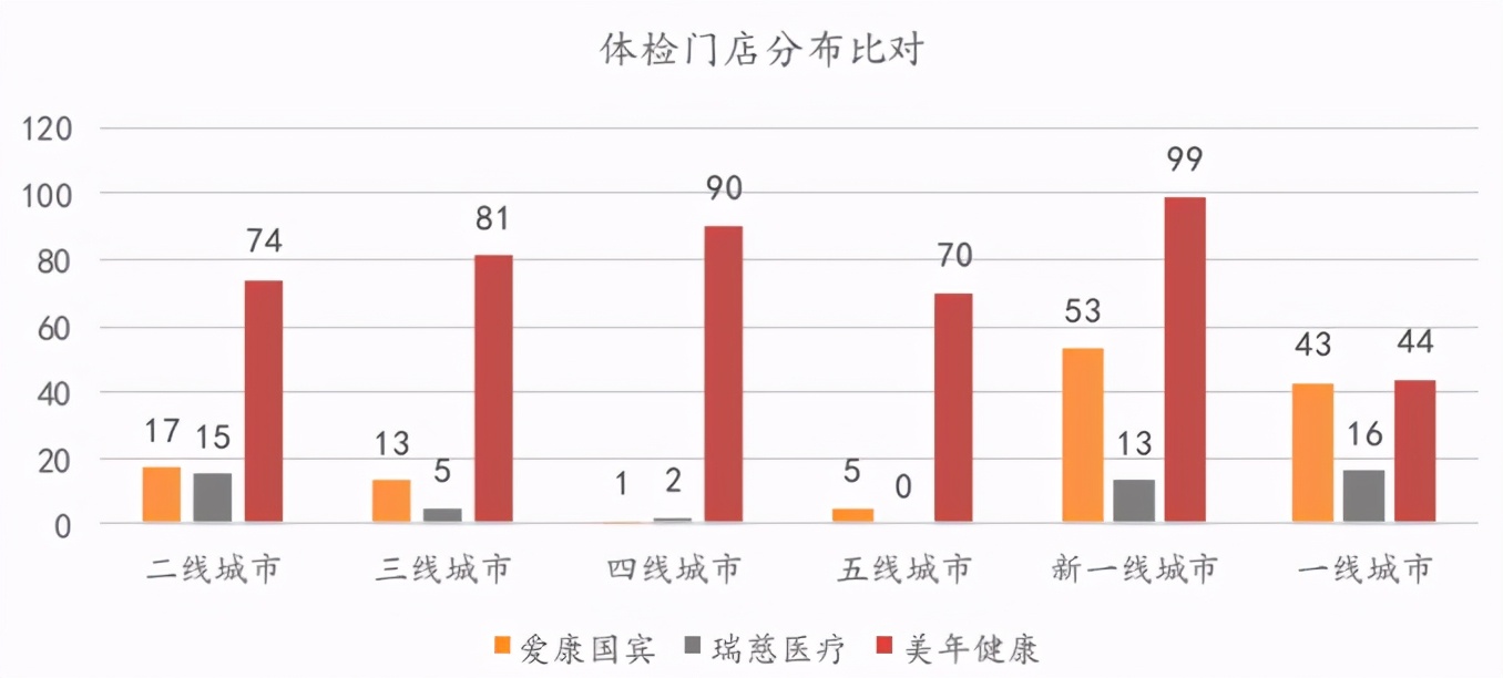 美年健康中报最新消息,美年健康股票为什么跌了