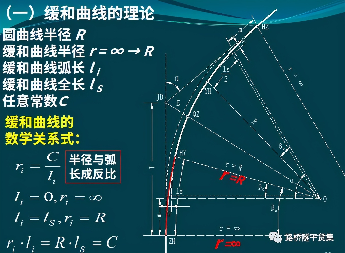 隧道测量工程量表格制作过程,桥梁隧道工程技术cad尺寸标注