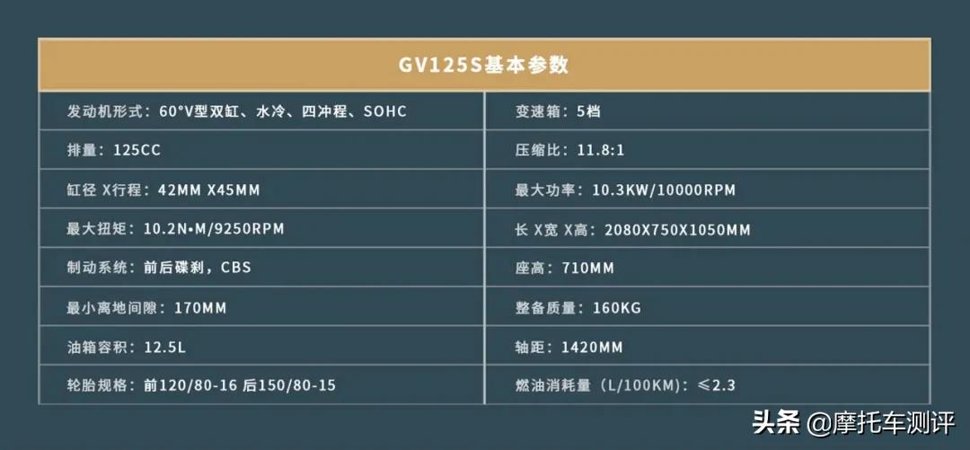 gv125测评无痕测车,gv125s优缺点