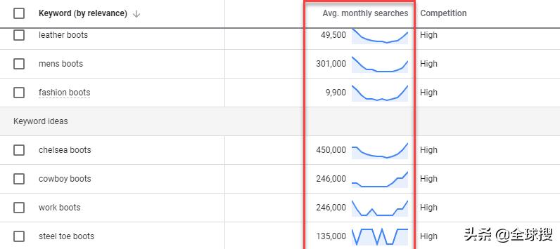b2b关键词设置攻略,b2b平台运营关键词