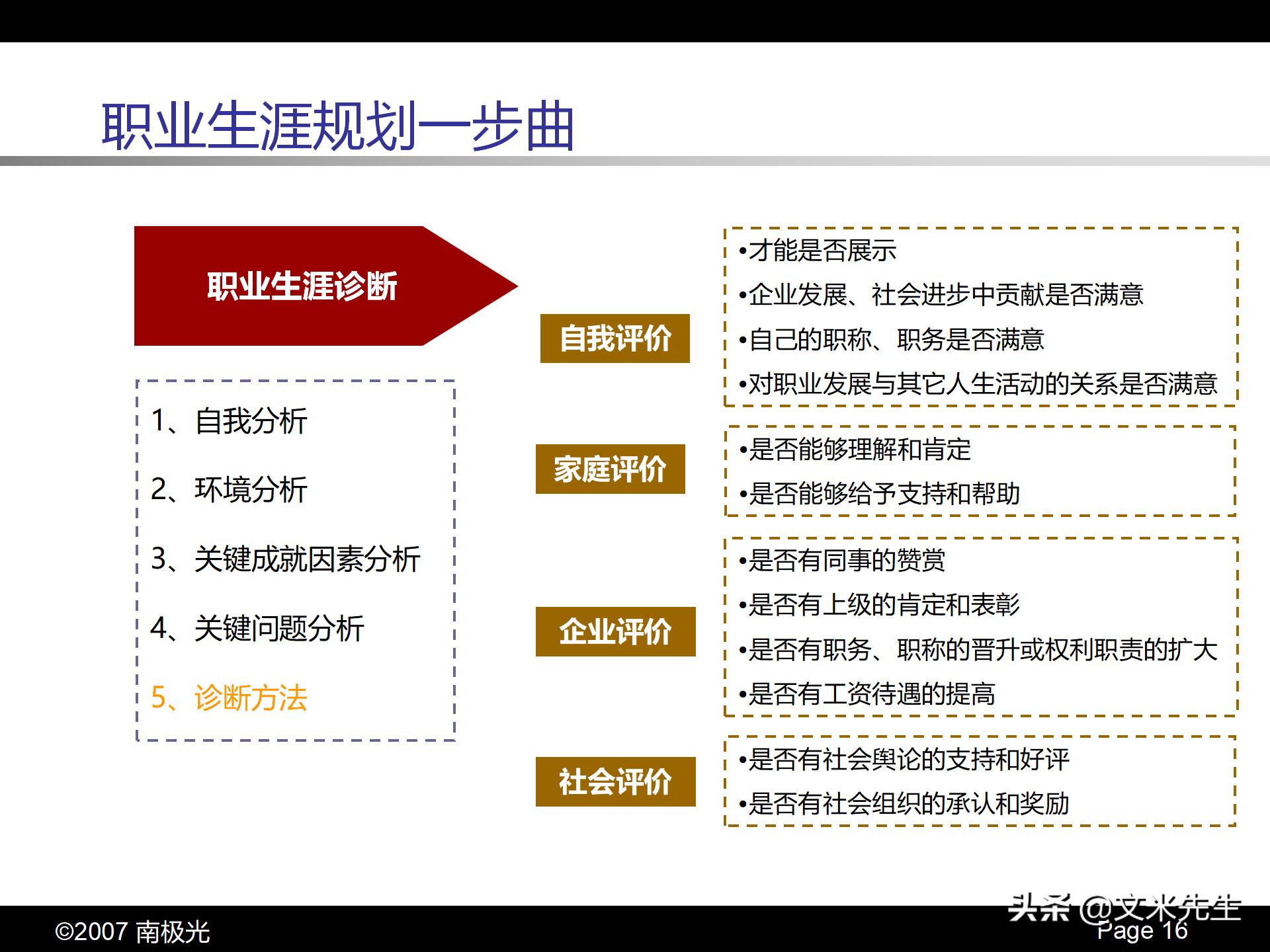 个人职业生涯规划书集合14篇,最新个人职业生涯规划书模板5篇
