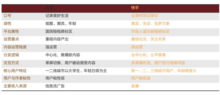 鐢靛晢鐩存挱骞冲彴鍒嗘瀽,鐩存挱鐢靛晢鏈夊墠閫斿悧