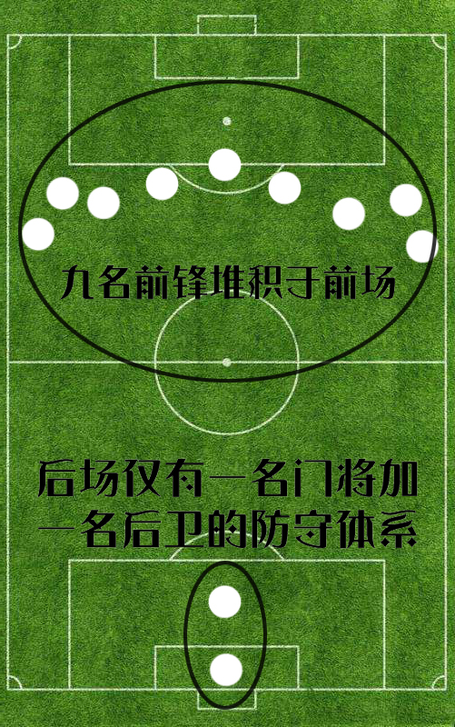 现代足球最强阵型排名,足球基本阵型与基本战术