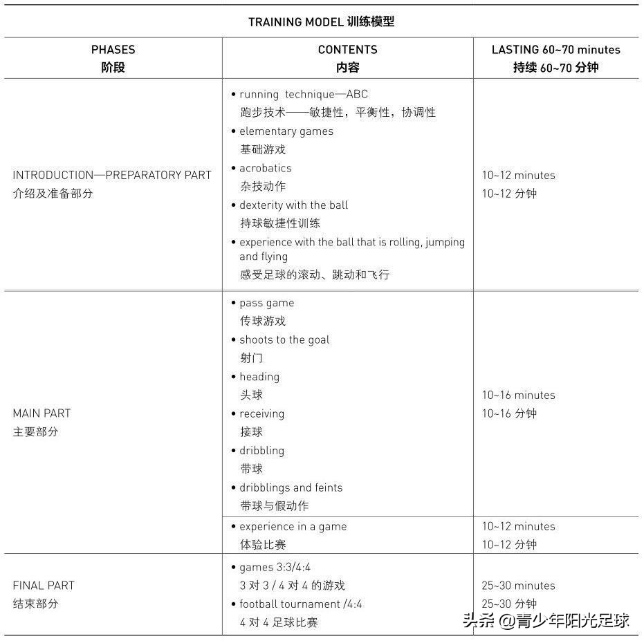 8岁儿童足球训练教案,一个成年人的足球训练计划