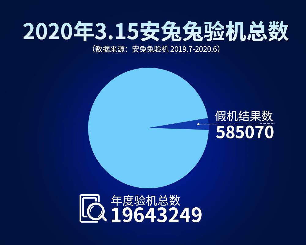 你买到过假货吗,安兔兔评测的假手机应该怎么办