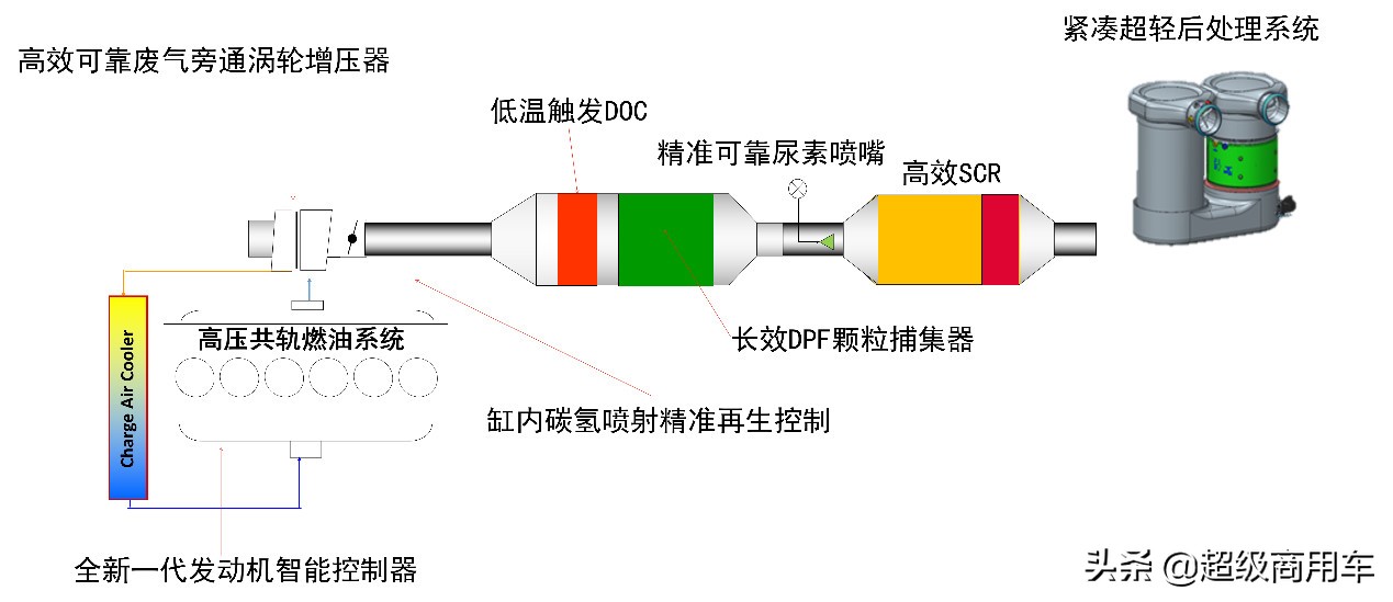 康明斯如何换挡才顺利,康明斯能不踩离合换挡吗