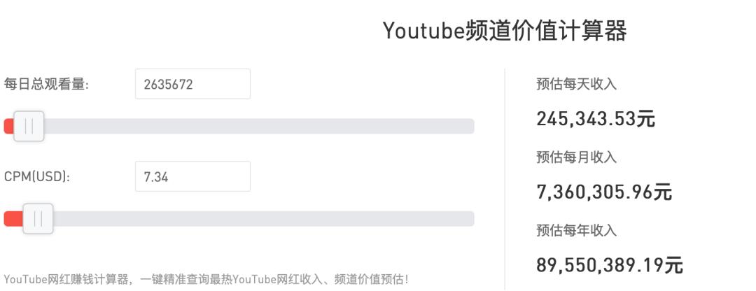 youtube中国前100城市,youtube排名有什么用