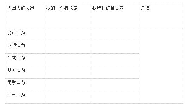 怎么判断自己的能力,发现自己的能力不能胜任当前职位