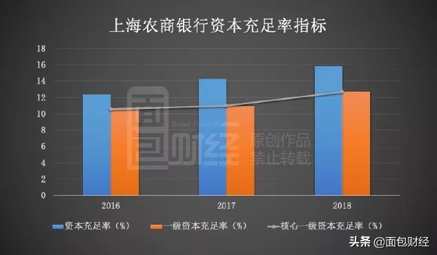 上海农商行上市进程,上海农商行最新上市消息