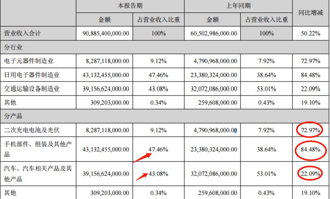 比亚迪业绩解读,浅谈比亚迪的发展