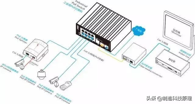 poe交换机知识,poe交换机有什么作用只做供电用