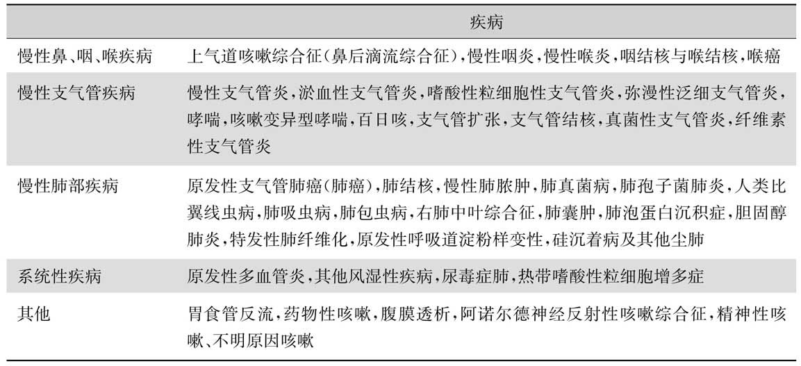 平时咳嗽是怎么回事,平常咳嗽几声是什么情况