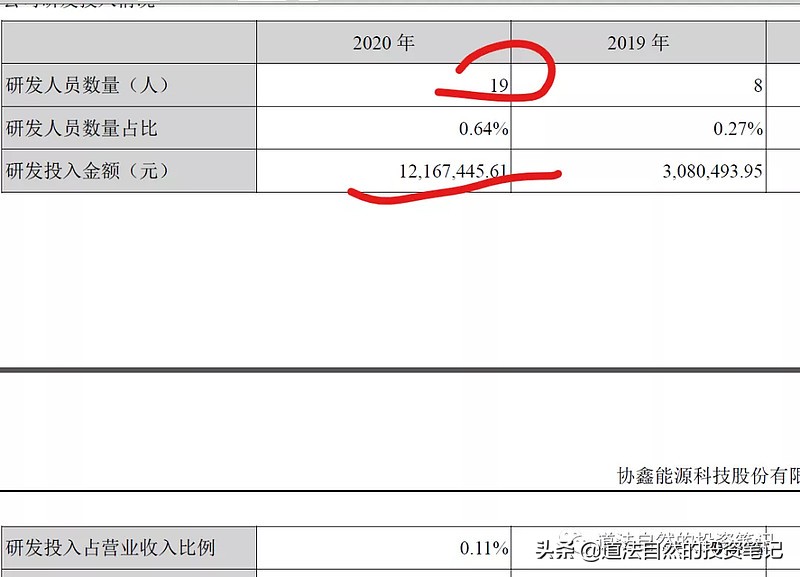 协鑫集团现状分析,协鑫集成最新调研