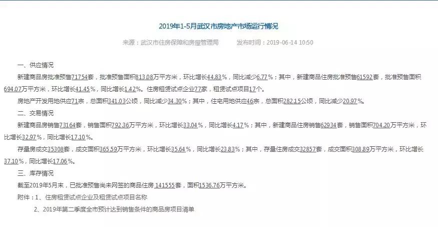 武汉房价二手房走势最新消息,武汉二手房价格还会上涨吗