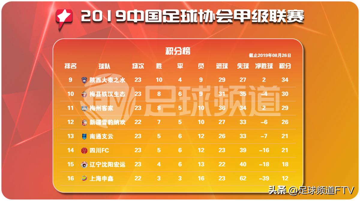 贵州恒丰足球俱乐部夺冠,贵州恒丰与上海申鑫赛况