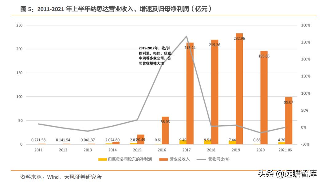 纳思达芯片业务,纳思达产业链